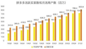 蓝海项目拼多多视频带货课,2022年入百万新风口【视频教程+软件】-享创网