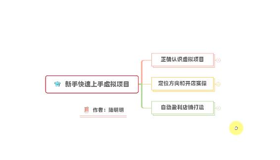 新手如何操作虚拟项目？从0打造月入上万店铺技术【视频课程】-享创网