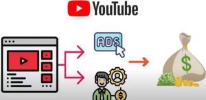 每个视频收入超过24000美元,上传热门短视频到YOUTUBE赚广告费+联盟营销收入-享创网