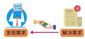 轻松赚1418美元，无本万利的赚钱方法，独家讲解如何在ETSY销售电子书赚钱-享创网