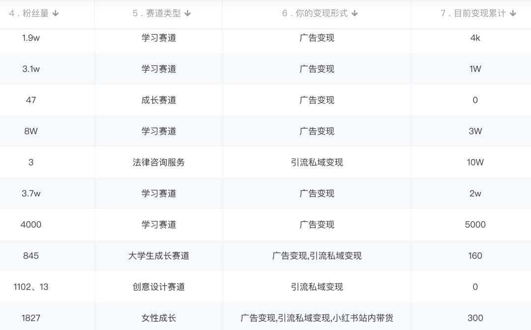 图片[2]-小红书变现营：实测3个月涨18w粉丝 变现10w+有学员3天1w(教程+素材+软件)-网络创业网