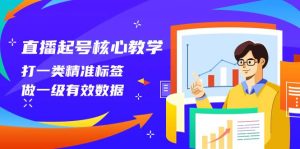 直播起号核心教学，打一类精准标签，做一级有效数据（14节课）-享创网