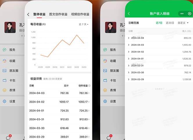 2024年4月最强AI写作，每天1小时，日入1000-3000，教程有实操视频，-享创网